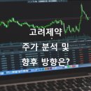 고려제약(주) 이미지