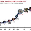 실감 이미지