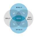 이키가이 이미지