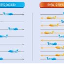 ﻿항공기 RVSM 개념 및 운영지침, 국토교통부 이미지