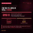 부동산플러스주공공인중개사사무소 | 서울이라고 다 같이 올랐을 것 같죠? — 서울 집값 양극화 1화