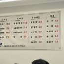 원대꿀돼지