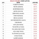 SK경인에너지 이미지