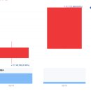 삼성전자(주)화성부속의원 | 2025/08/18:상한가종목/ 상승률 상위종목/ 오늘의 주요 상승테마