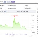 주식회사 리드
