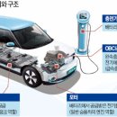 구동파워 태양광발전소 이미지