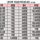 서울시 약국 권리금 비교 펌 이미지