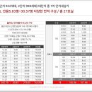 모아모아 D동 네이버블로그