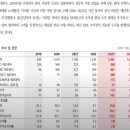[주식] 24년 1월 26일 금요일 유영화의 일타시황 XR &amp; AI &amp; 여행 &amp; 건설기계