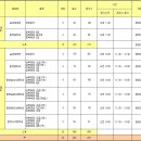 (광양/경기부) 제15회 광양연합회장기 영,호남 배드민턴대회 종합대진표(안내) 이미지