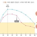 골다공증 환자 94%가 50대 이상 여성 이미지