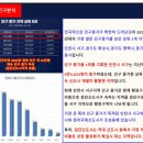 다온프라자 이미지