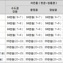 4월 SK 인터넷, 전화, IPTV 공동 가입 이벤트 이미지