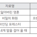 ‘전방향 독서법’ 독서심리상담의 북 큐레이션 자료선정 이미지