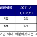 세테크 알면, 침체기에도 "백전백승" - 부동산114 이미지