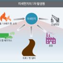 한반도ECO
