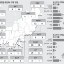 부산국제정비 이미지