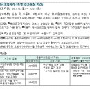 보험사기 잡아낸 노하우, 적극 공유합니다 이미지