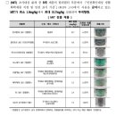 마켓투에스 티스토리