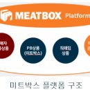 세계로축산물도매센타