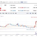 골든크로스143