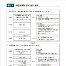 리도자동차정비 이미지