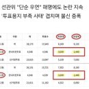 가수 송준, 2026,6.3 전국 지방선거, 사전 투표에서 인천 송도 1동 2동, 전남 신안 여수 고흥 등, 유정복 박찬대 / 이정현 이미지