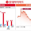 미샤롯데 이미지