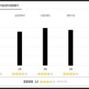 닥터진이비인후과의원 이미지