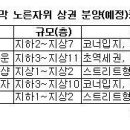 문정프라자약국 이미지