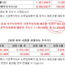 유일에너테크(신영증권), 오로스테크(키움) 의무보유확약 이미지