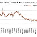 Initial Jobless Claims (신규 실업수당청구건수) 이미지