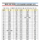 ●제 4회 산청 약초향기 전국시낭송대회 본선진출자 공지 이미지