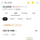 트러스트골드파트너스
