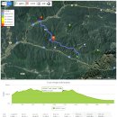 30여 회의 설악산 산행 중 처음으로, 한계령에서 안산을 거쳐 남교리까지 한번에 달렸다. 이미지