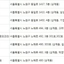 윤앤정와이앤제이성형외과의원 이미지