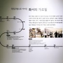 양평친환경농업박물관 이미지