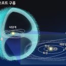 오르트 이미지
