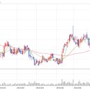 화인디앤티 이미지