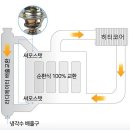 중부카센타 이미지