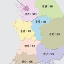 K당구클럽 이미지