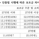 단유통신 이미지
