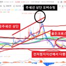 대왕고래의공부방