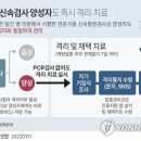 코로나 확진 관련 오늘부터 바뀌는 사항 알아두긔*** 신속항원검사로 바로 확진 판정 가능(pcr 없이) 이미지