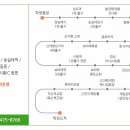 신풍역4번출구약국 이미지