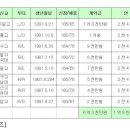 KIA 타이거즈가 2010년도 신인선수 8명과 계약 완료 이미지