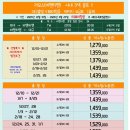 [대구출발해외골프] 라오스 비엔티엔 3색 골프, 127만 9천원부터!