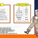 야경시티투어 이미지