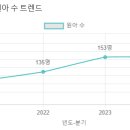 선경유치원 이미지