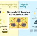 고속화학 이미지